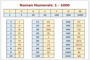 Huruf Romawi Nomor 9