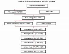 Nama Kerajaan Eropa Kuno