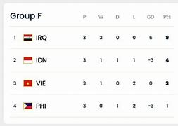 Piala Dunia 2026 Zona Asia Grup F