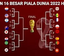 Slot Piala Dunia 2022 Zona Concacaf Yang Lolos Playoff Bracket